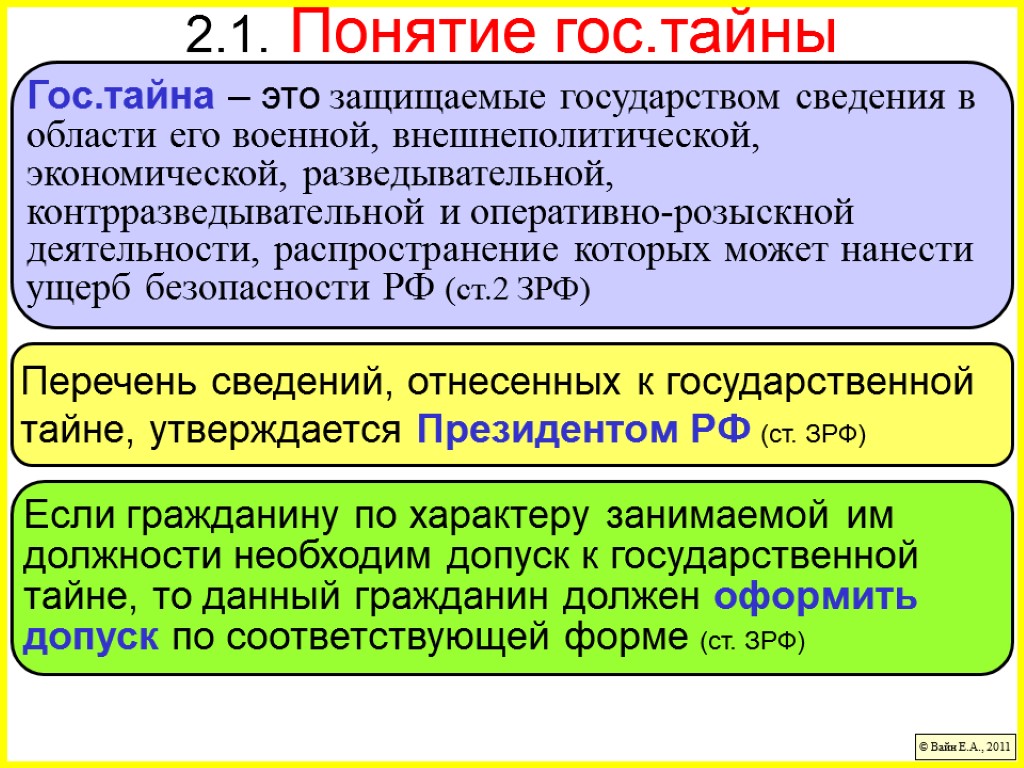 2.1. Понятие гос.тайны © Вайн Е.А., 2011 Гос.тайна – это защищаемые государством сведения в